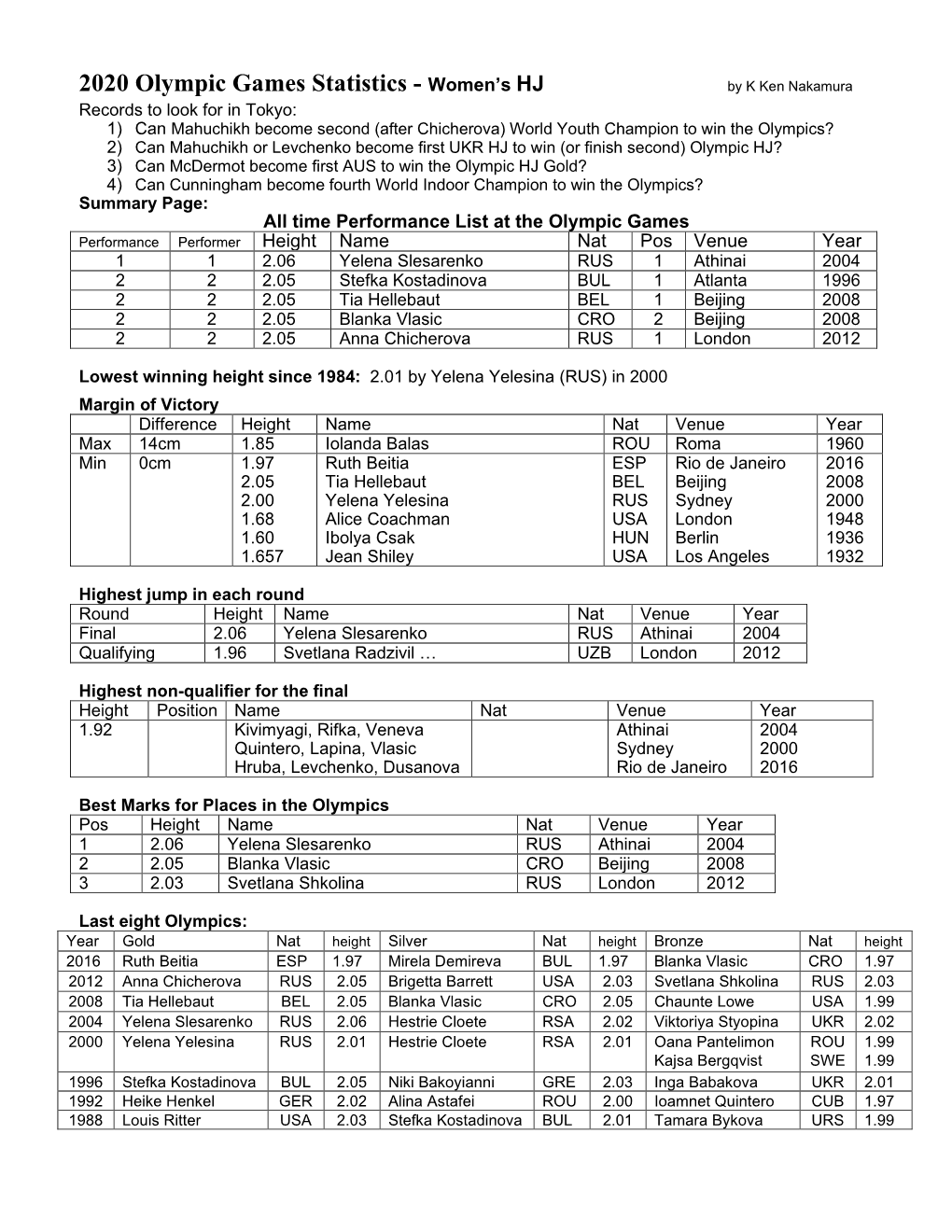 2020 Olympic Games Statistics