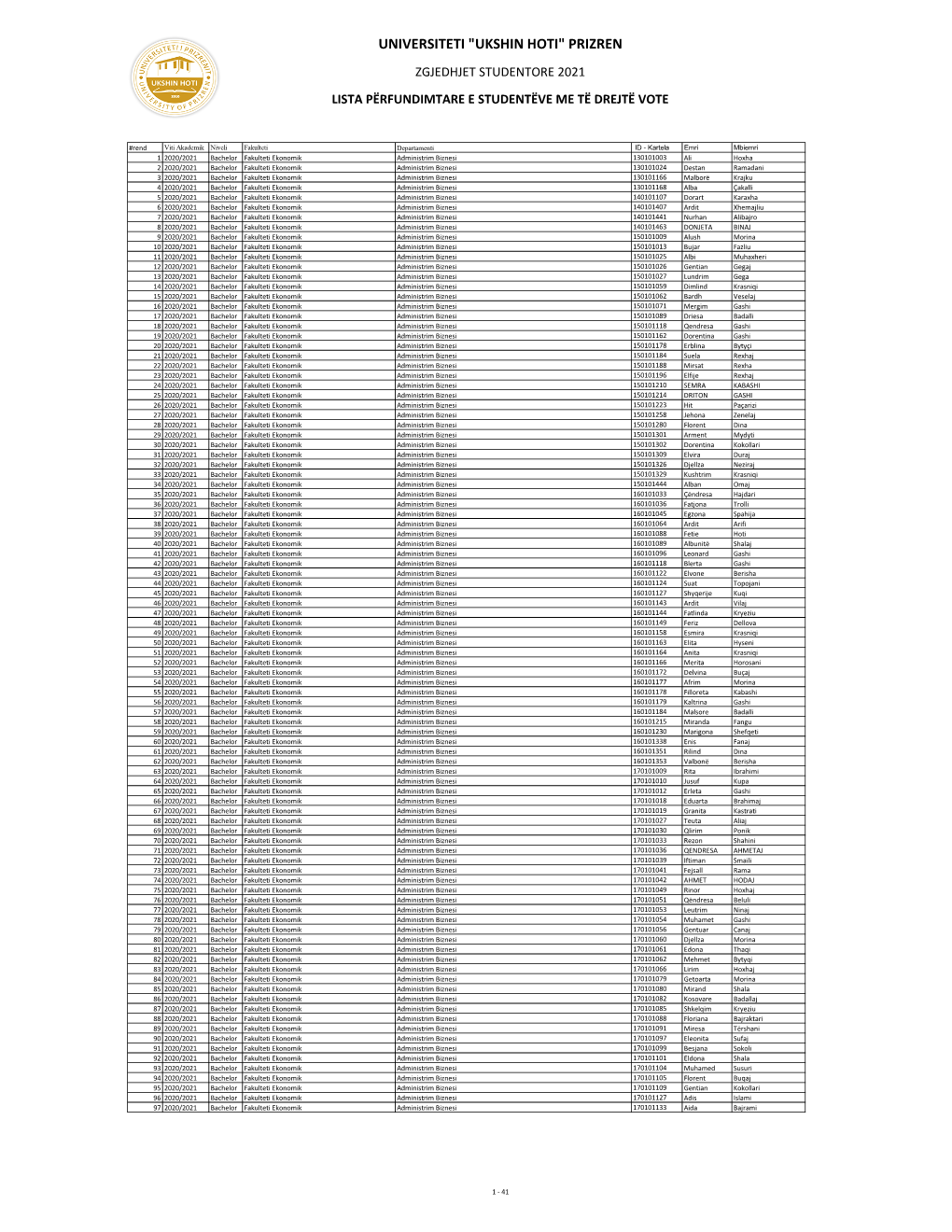 Universiteti "Ukshin Hoti" Prizren Zgjedhjet Studentore 2021 Lista Përfundimtare E Studentëve Me Të Drejtë Vote