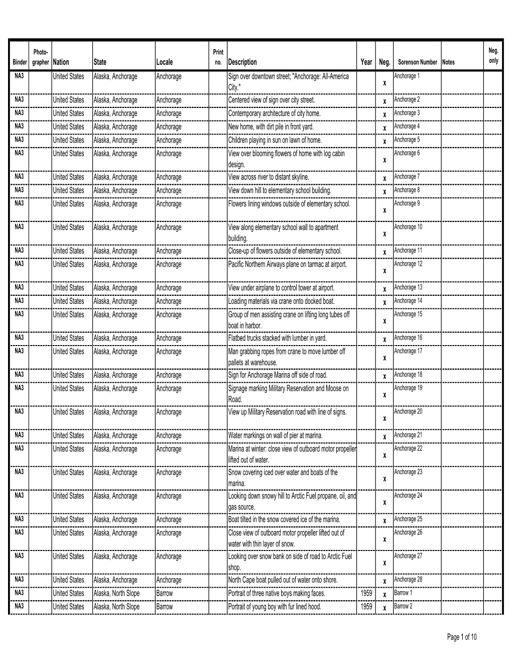 State Locale Description Year Neg. United States Alaska, Anchorage