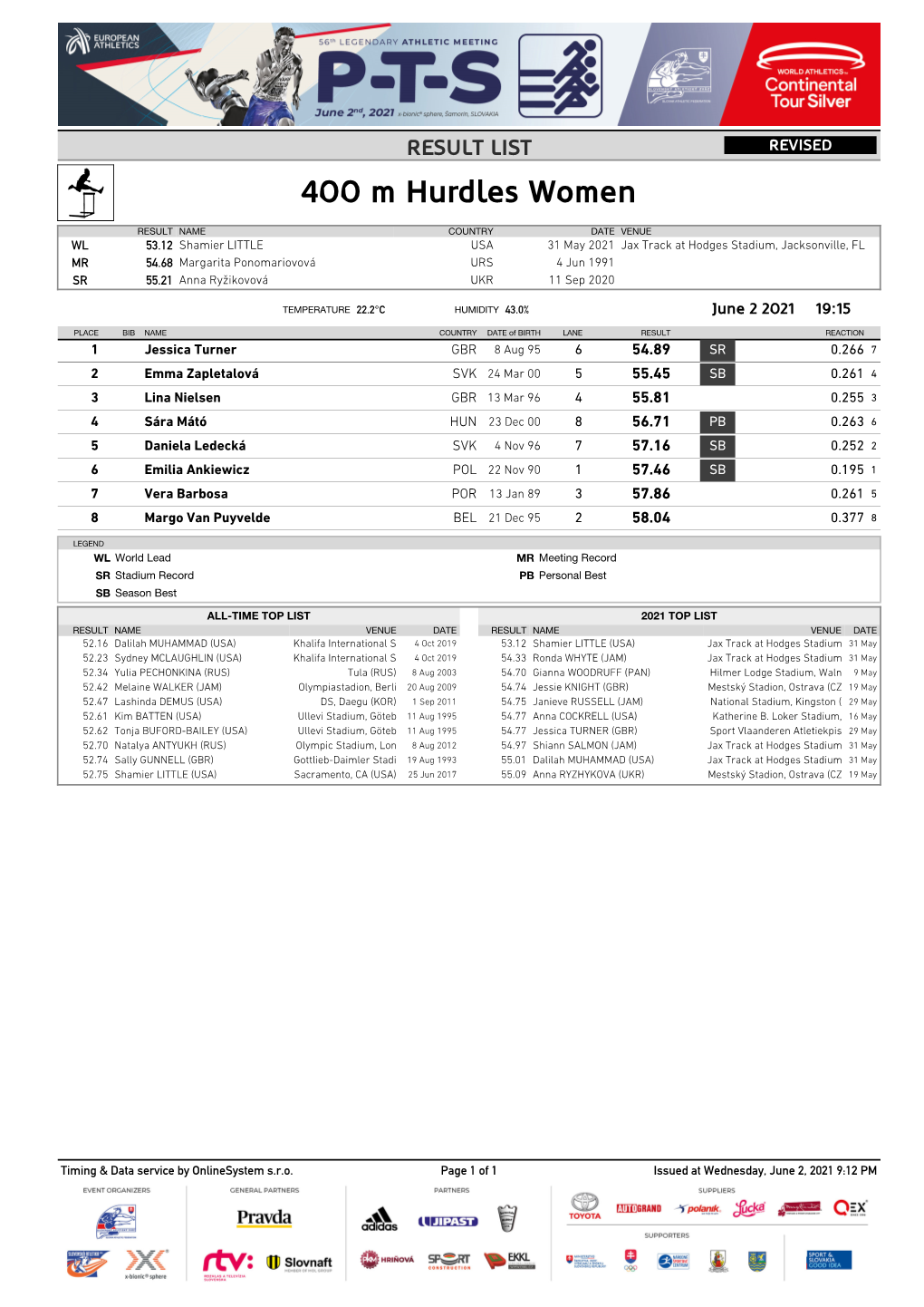 400 M Hurdles Women