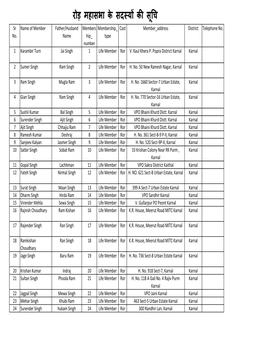 Ror Mahasabha Voter List.Xlsx