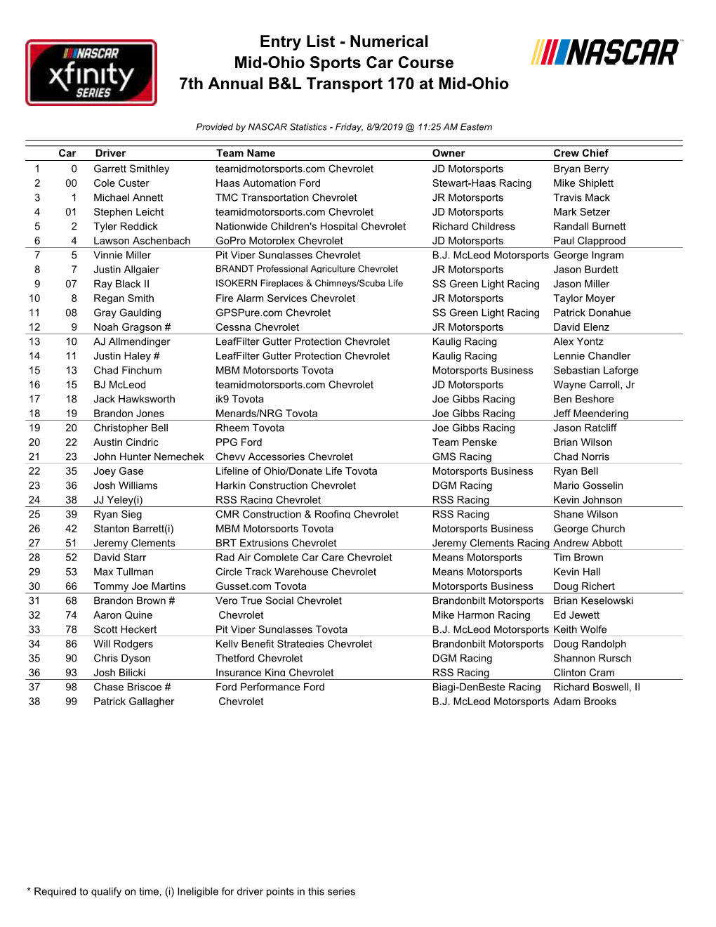 Entry List - Numerical Mid-Ohio Sports Car Course 7Th Annual B&L Transport 170 at Mid-Ohio