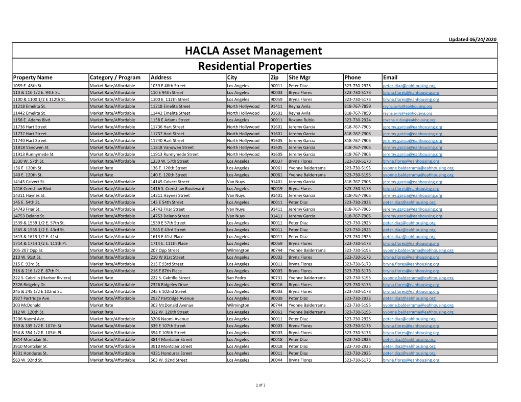 HACLA Asset Management Residential Properties Property Name Category / Program Address City Zip Site Mgr Phone Email 1059 E