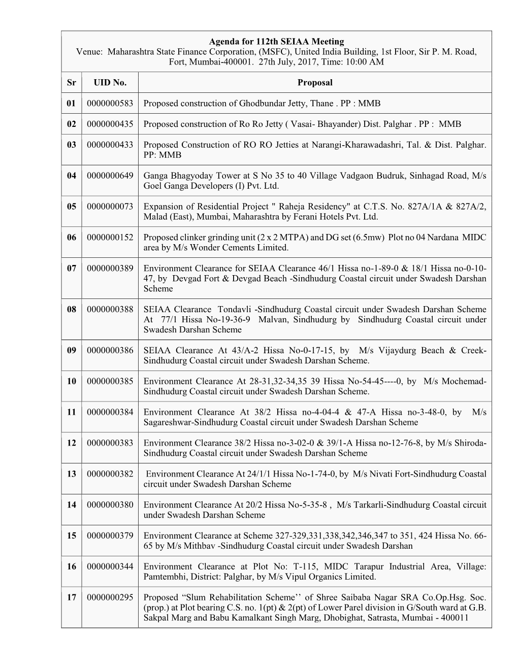 Agenda for 112Th SEIAA Meeting Venue: Maharashtra State Finance Corporation, (MSFC), United India Building, 1St Floor, Sir P. M