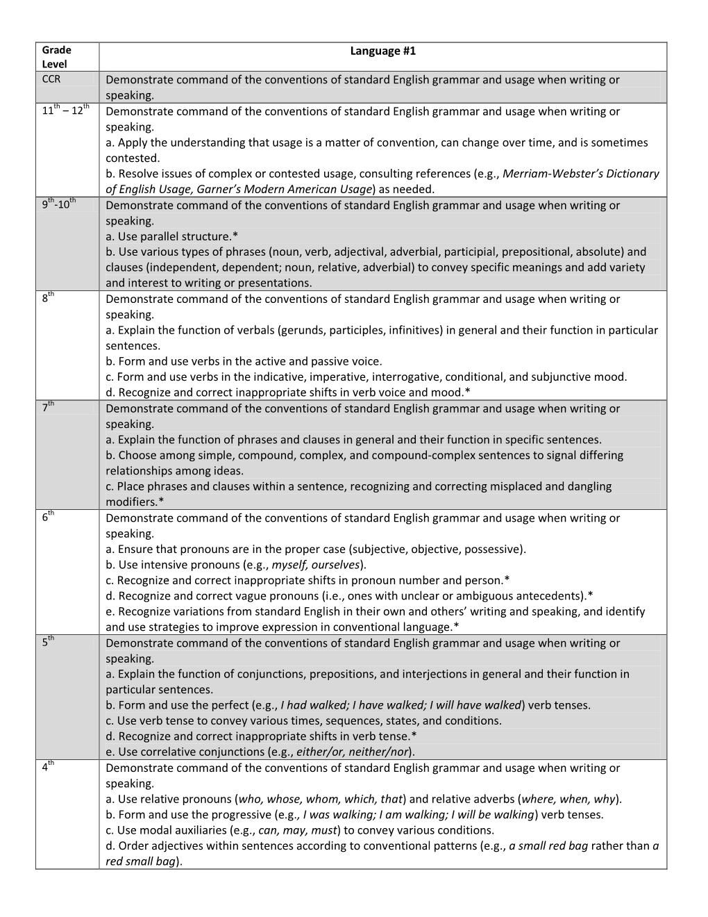 language-1-demonstrate-command-of-the-conventions-of-standard-docslib