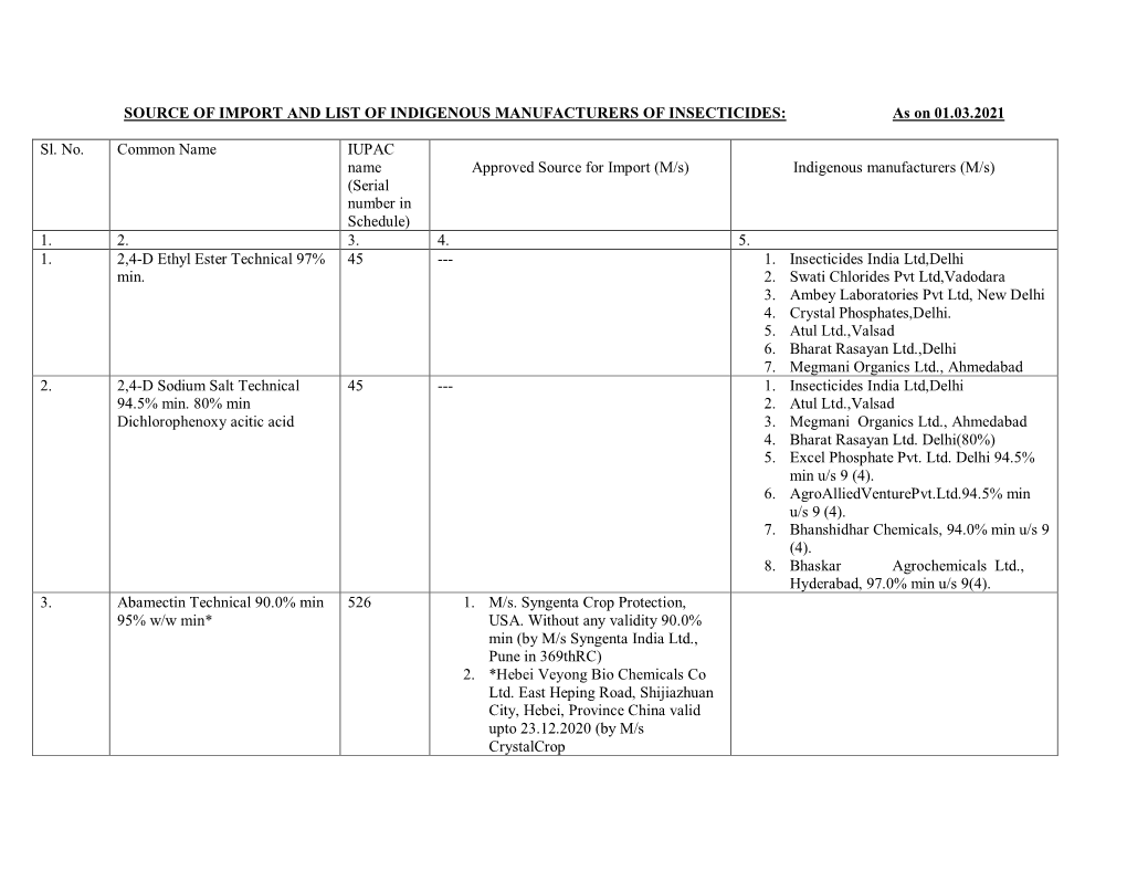 SOURCE of IMPORT and LIST of INDIGENOUS MANUFACTURERS of INSECTICIDES ...