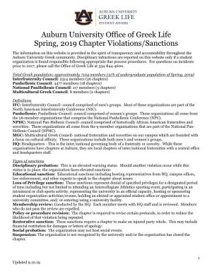 Auburn University Office of Greek Life Spring, 2019 Chapter Violations/Sanctions