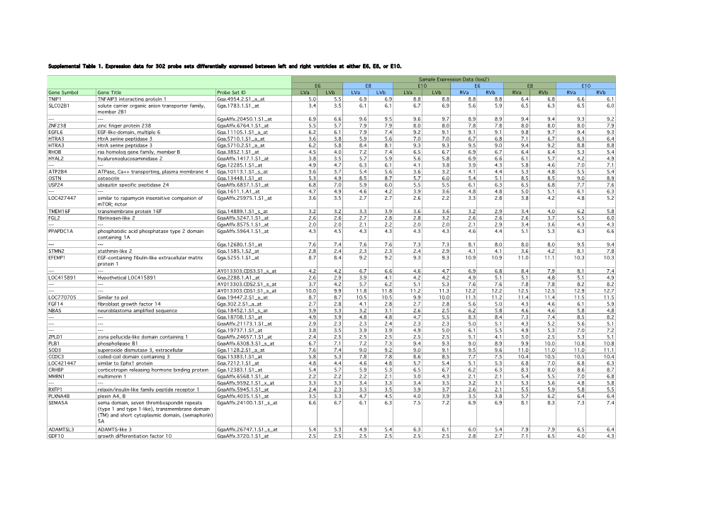 Supplemental Table 1