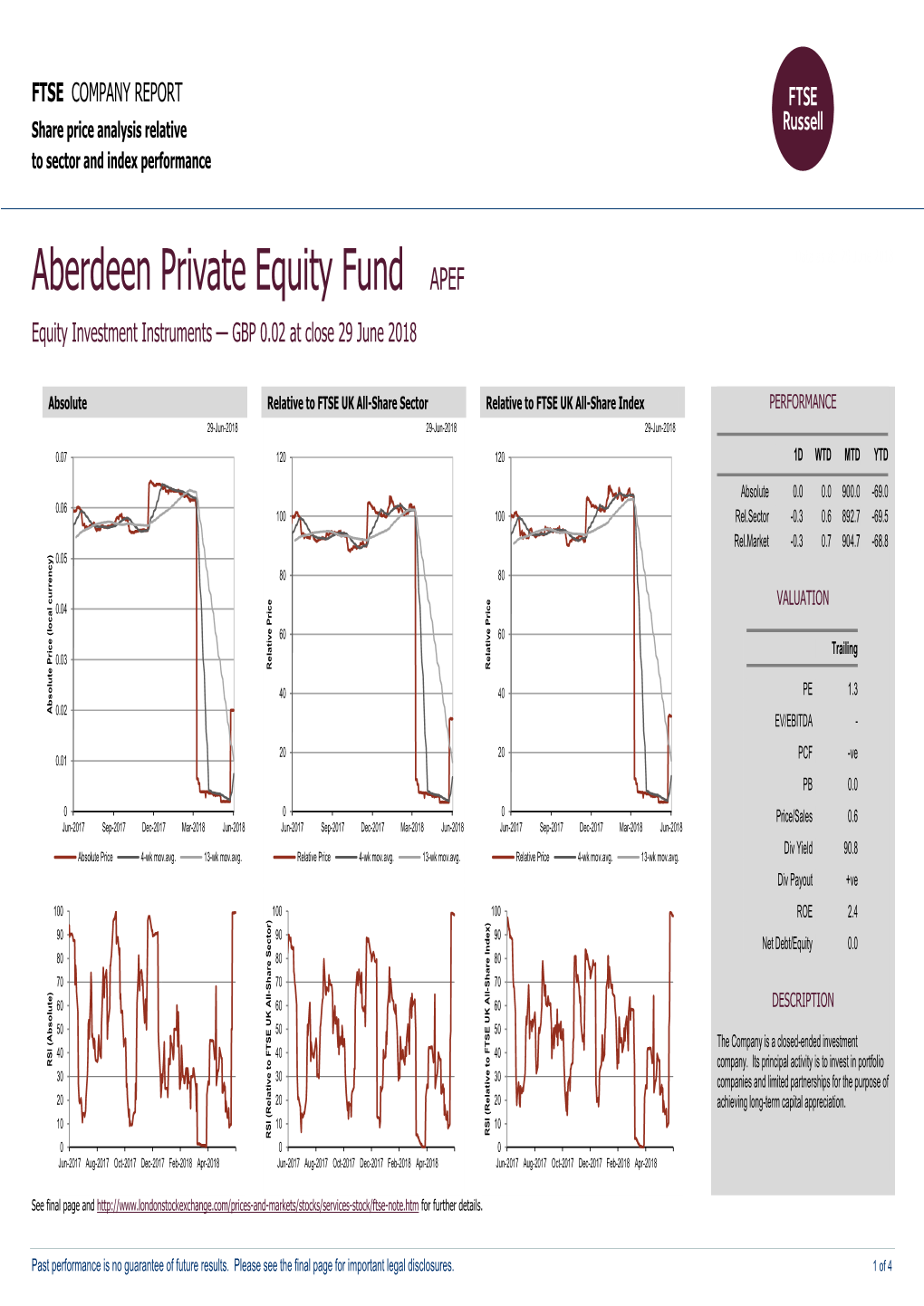 Aberdeen Private Equity Fund APEF Equity Investment Instruments — GBP 0.02 at Close 29 June 2018