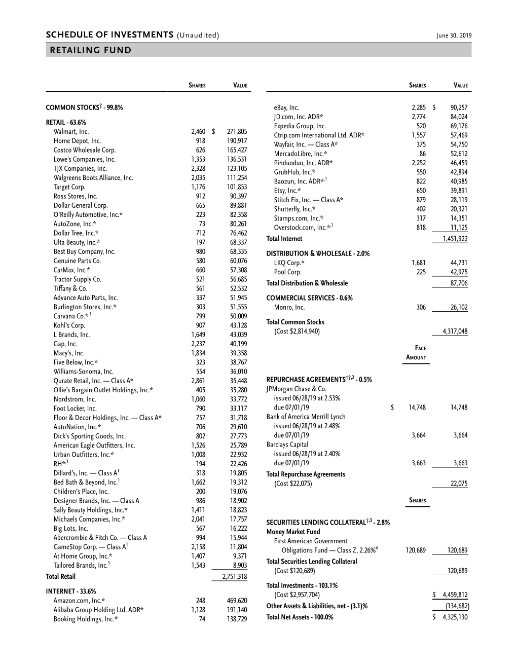 Retailing Fund