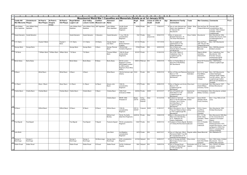 Mountsorrel World War 1 Casualties and Memorials (Details As at 1St