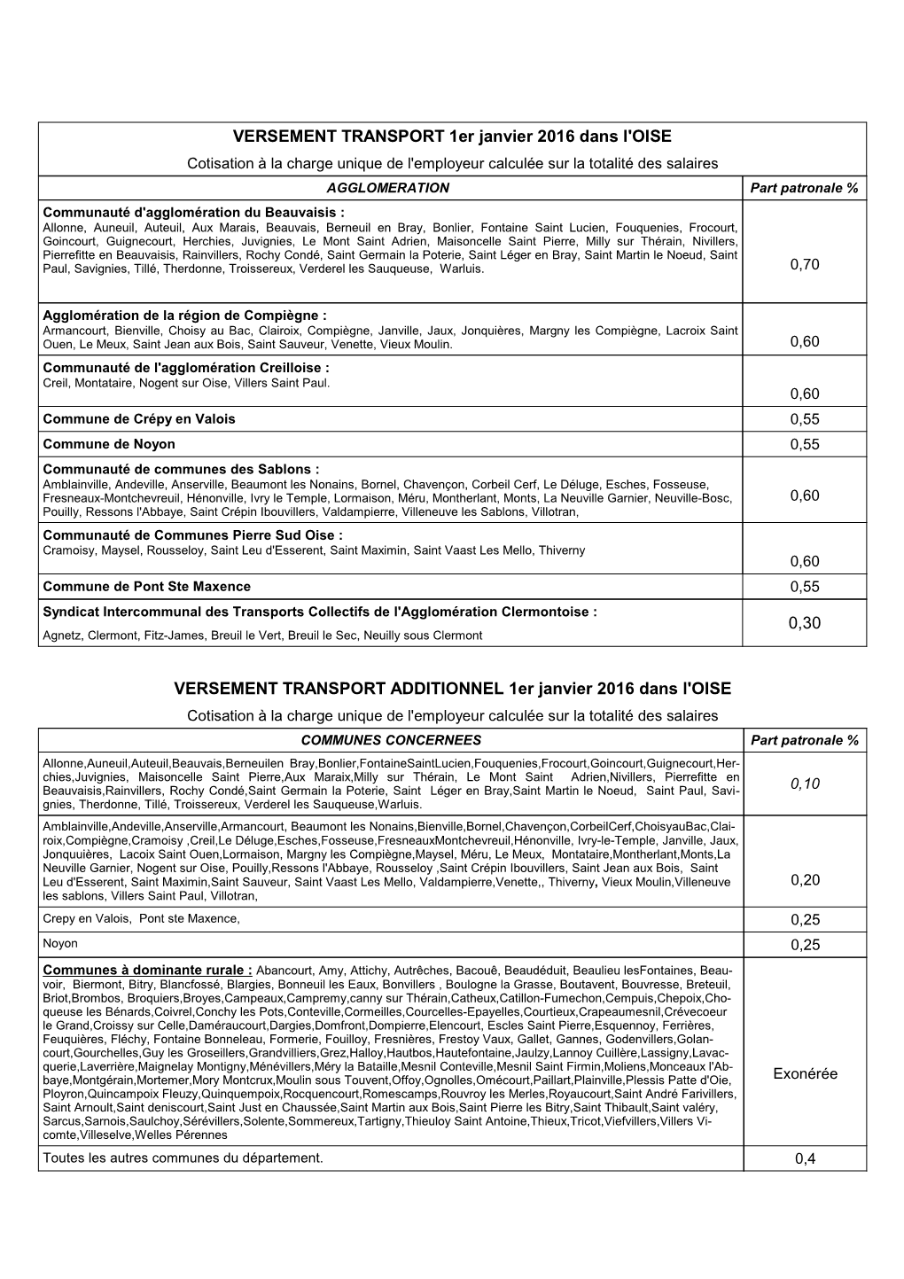 VERSEMENT TRANSPORT 1Er Janvier 2016 Dans L'oise 0,30