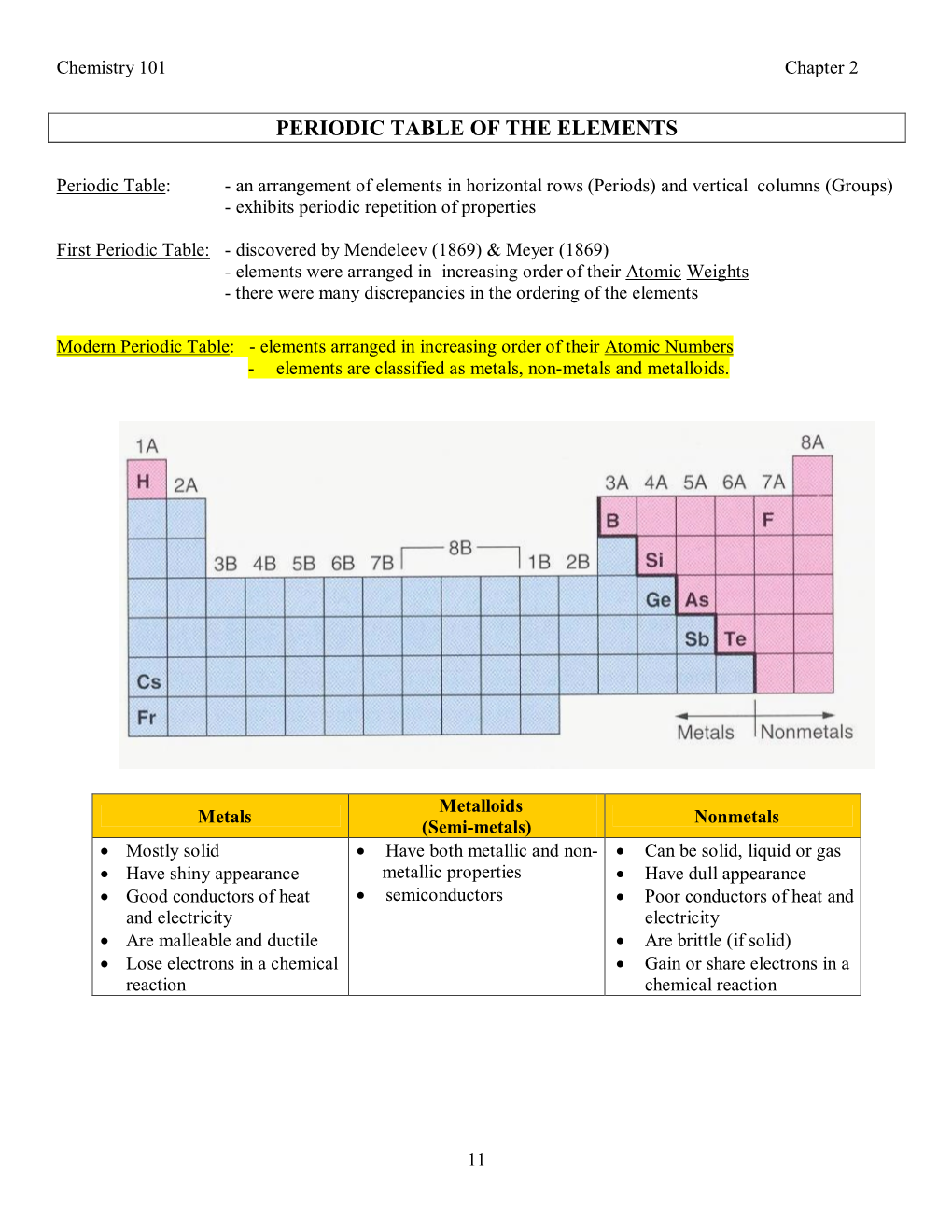 Periodic Table of the Elements