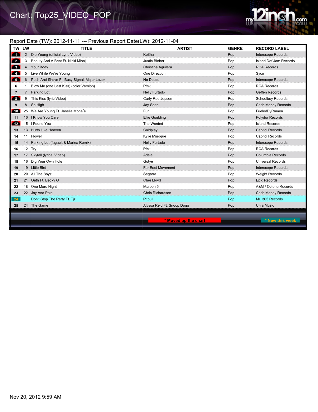 Chart: Top25 VIDEO POP