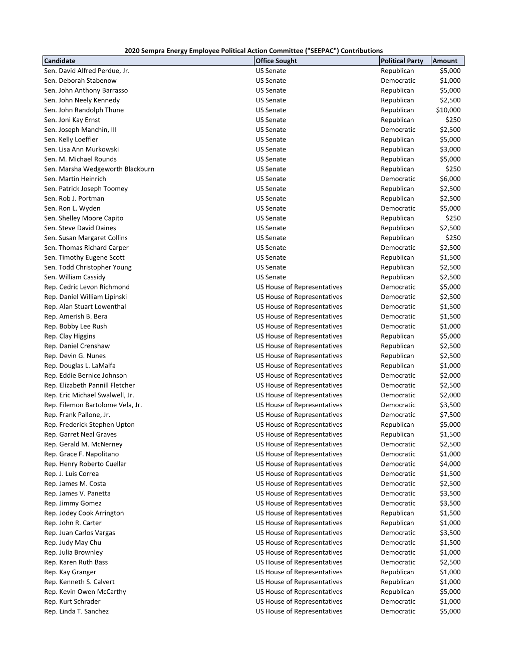 2020 SEEPAC Contributions .Xlsx