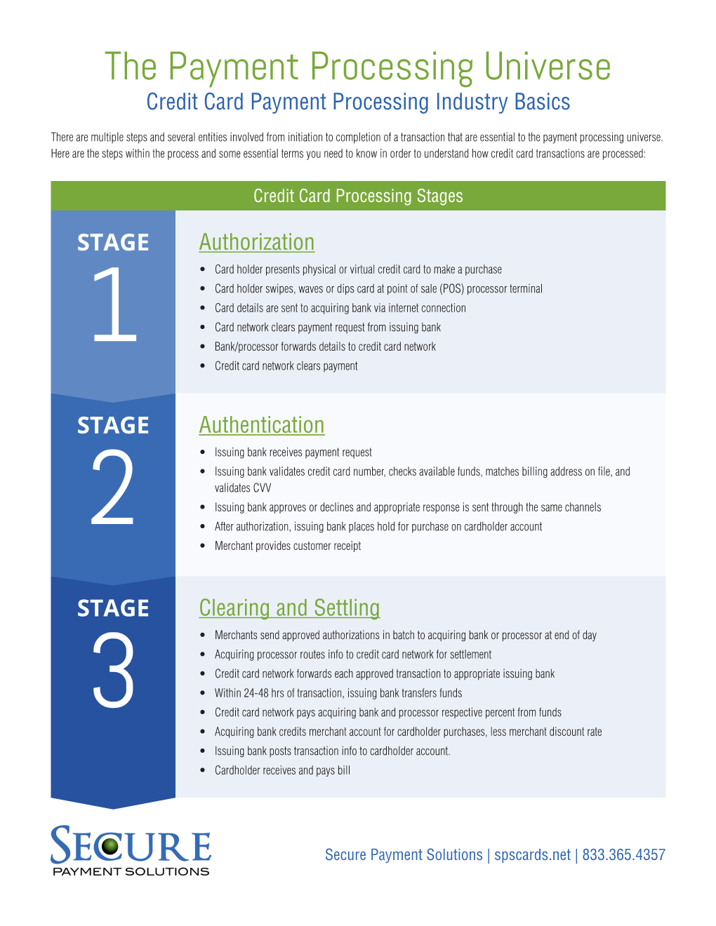 The Payment Processing Universe Credit Card Payment Processing Industry Basics