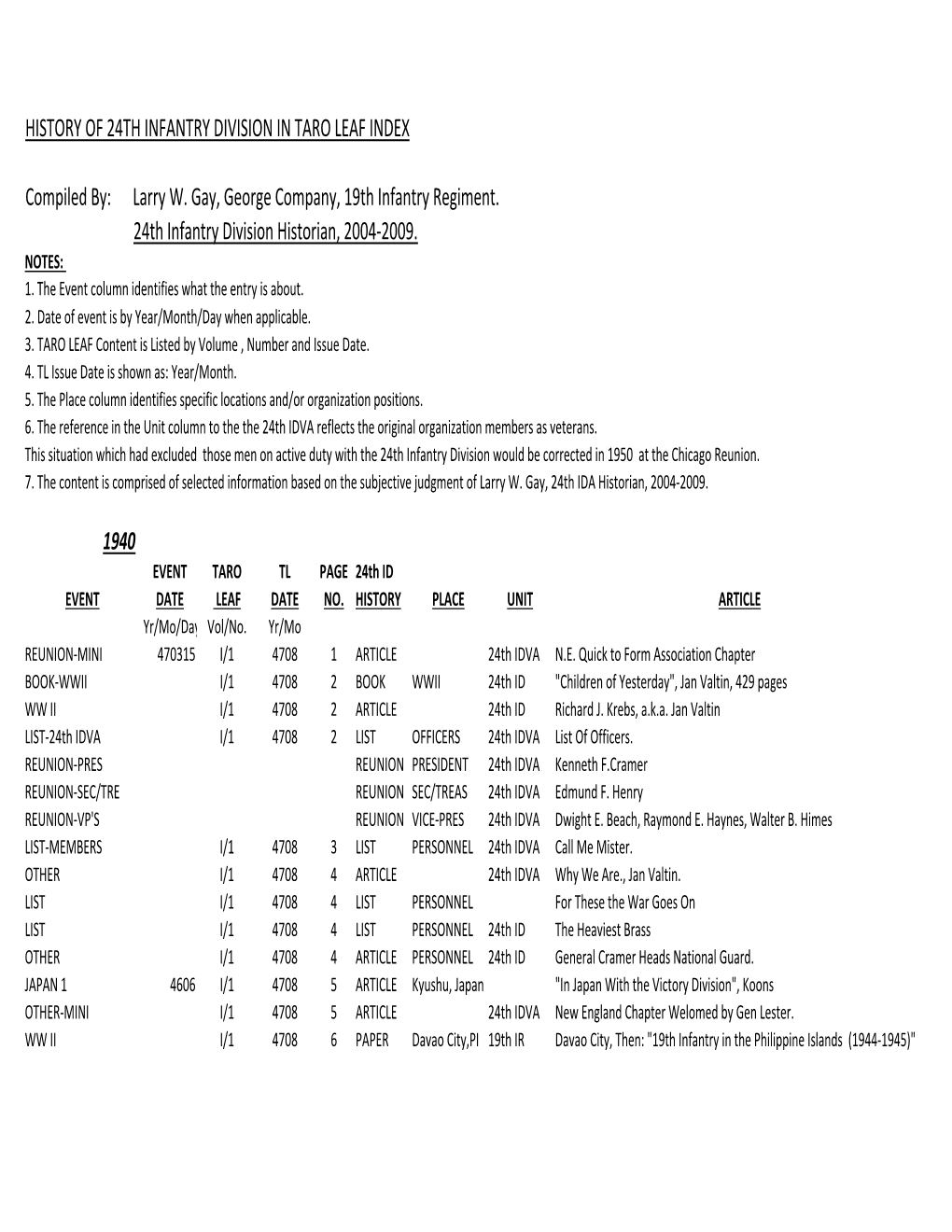 Taro Leaf Index 24Th Infantry Division Association History 16Sep13 Work