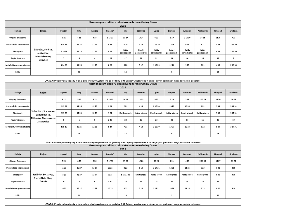 Harmonogram Odbioru Odpadów Na Terenie Gminy Oława 2019