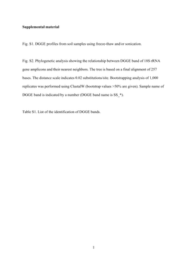 1 Supplemental Material Fig. S1. DGGE Profiles