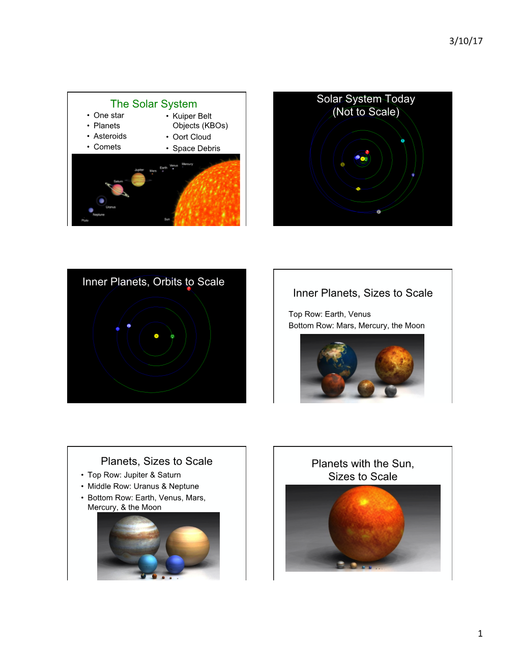 Solar System Today (Not to Scale) Inner Planets, Orbits to Scale