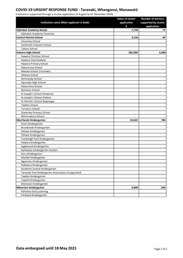 Covid-19 Urgent Response Fund