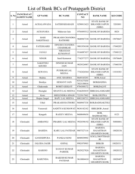 List of Bank Bcs of Pratapgarh District PANCHAYAT CONTACT S