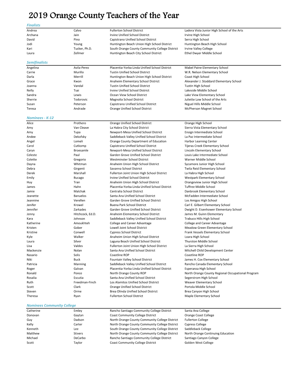 2019 Orange County Teachers of the Year
