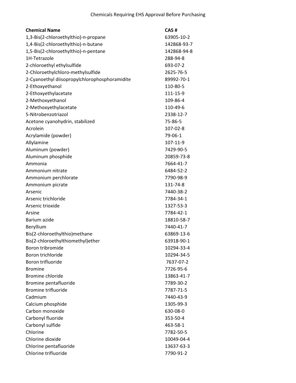 Chemicals Requiring EHS Pre-Approval