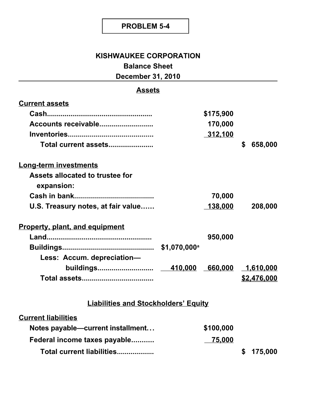 Kishwaukee Corporation