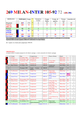 269 Milan-Inter 105-92 72