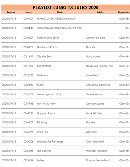 PLAYLIST LUNES 13 JULIO 2020 Fecha Hora Título Artista Duración