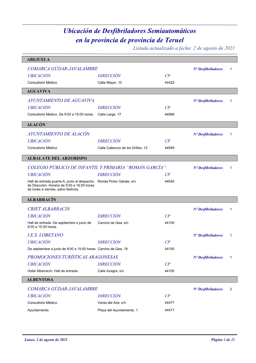 Ubicación De Desfibriladores Semiautomáticos En La Provincia De Provincia De Teruel Listado Actualizado a Fecha: 2 De Agosto De 2021