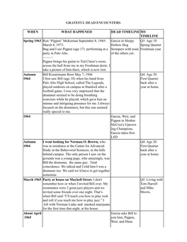 GRATEFUL DEAD ENCOUNTERS WHEN WHAT HAPPENED DEAD TIMELINE MY TIMELINE Spring 1963 Ron “Pigpen” Mckernan September 8, 1945- M