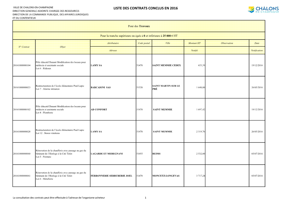 Liste Des Contrats Conclus En 2016 Direction Generale Adjointe Chargee Des Ressources Direction De La Commande Publique, Des Affaires Juridiques Et Du Contentieux