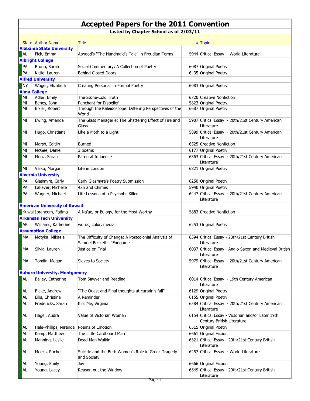 Accepted Papers for the 2011 Convention Listed by Chapter School As of 2/03/11