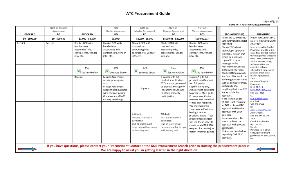 ATC Procurement Guide