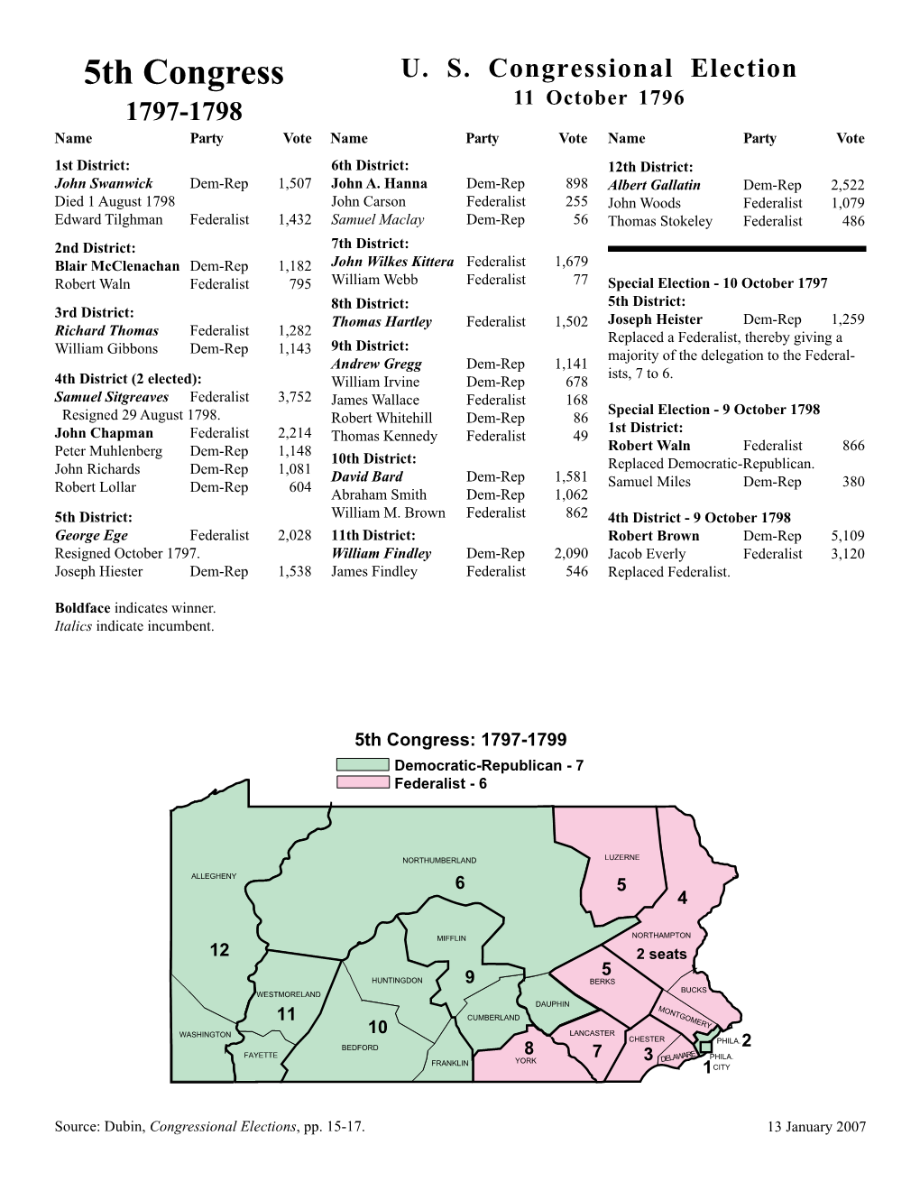 Congressmen 1788-1838