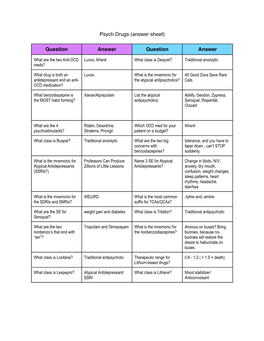 Psych Meds Worksheet ANSWERS