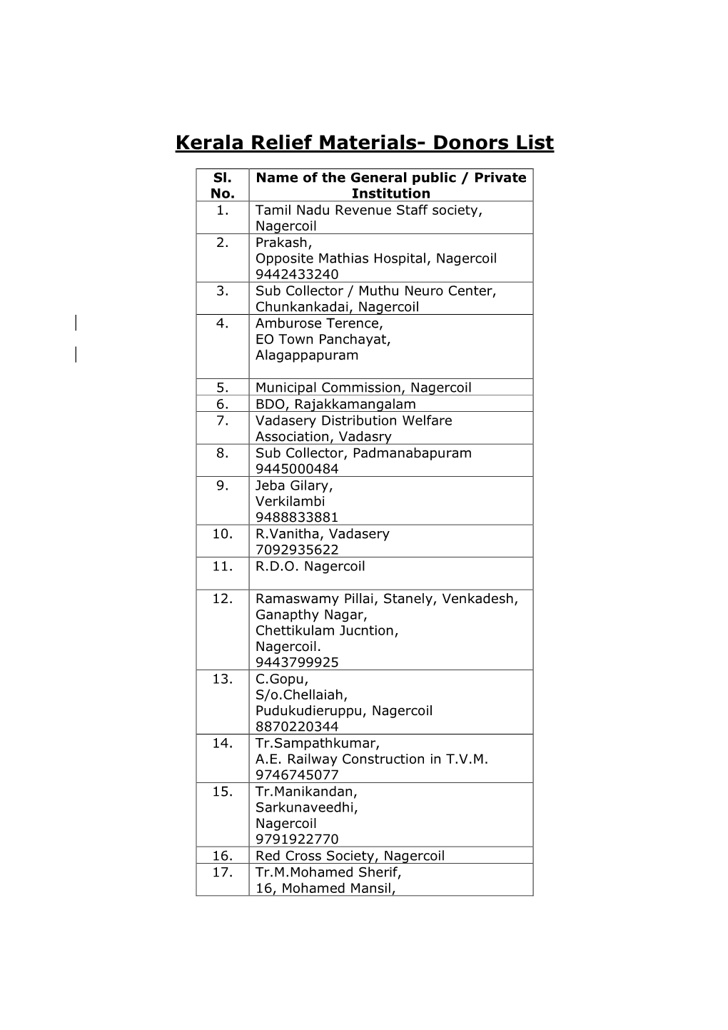 Kerala Relief Materials- Donors List