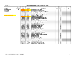 Packaged Candy Category Review