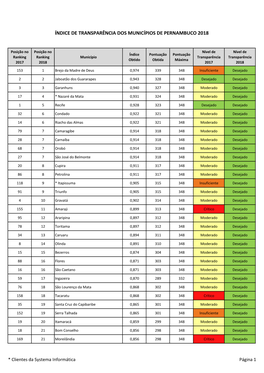 Índice De Transparência Dos Municípios De Pernambuco 2018