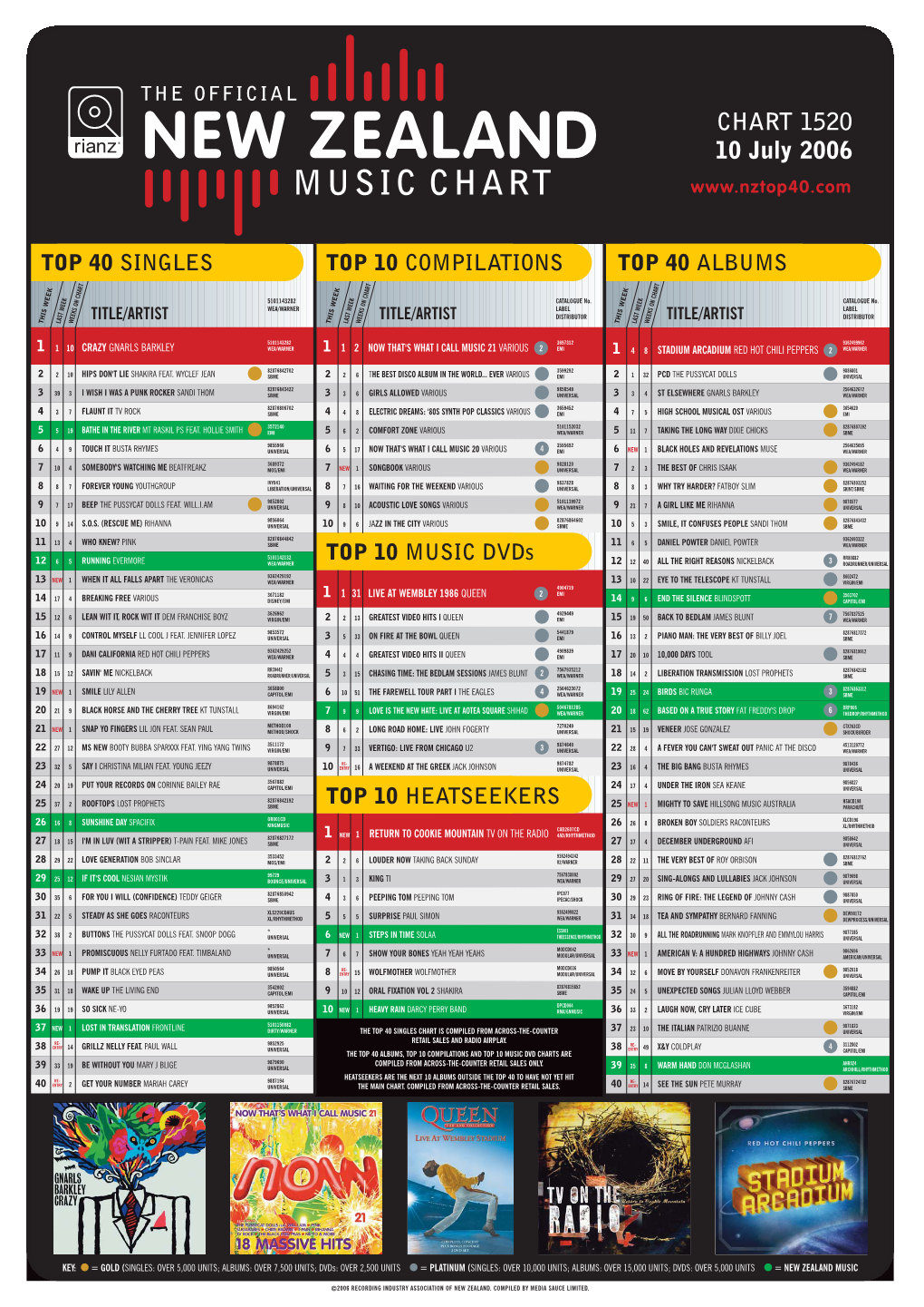 NZ Top 40 10 July 2006.Qxd 7/11/06 1:26 PM Page 1