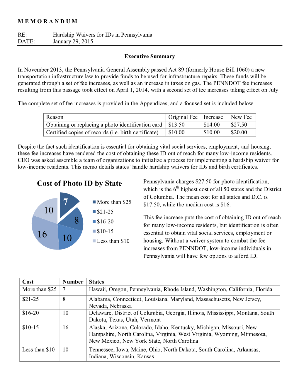 Cost of Photo ID by State Pennsylvania Charges $27.50 for Photo Identification, Which Is the 6Th Highest Cost of All 50 States and the District of Columbia