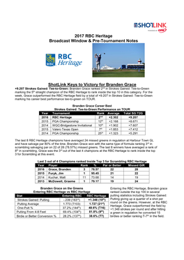 2017 RBC Heritage Broadcast Window & Pre-Tournament Notes