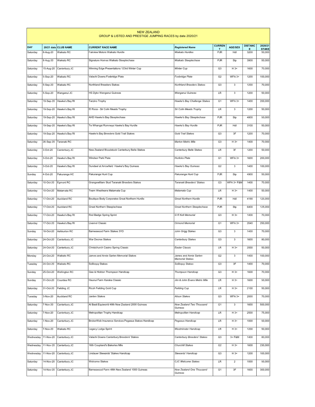 NZ 2020-21 GL RACES.Xlsx