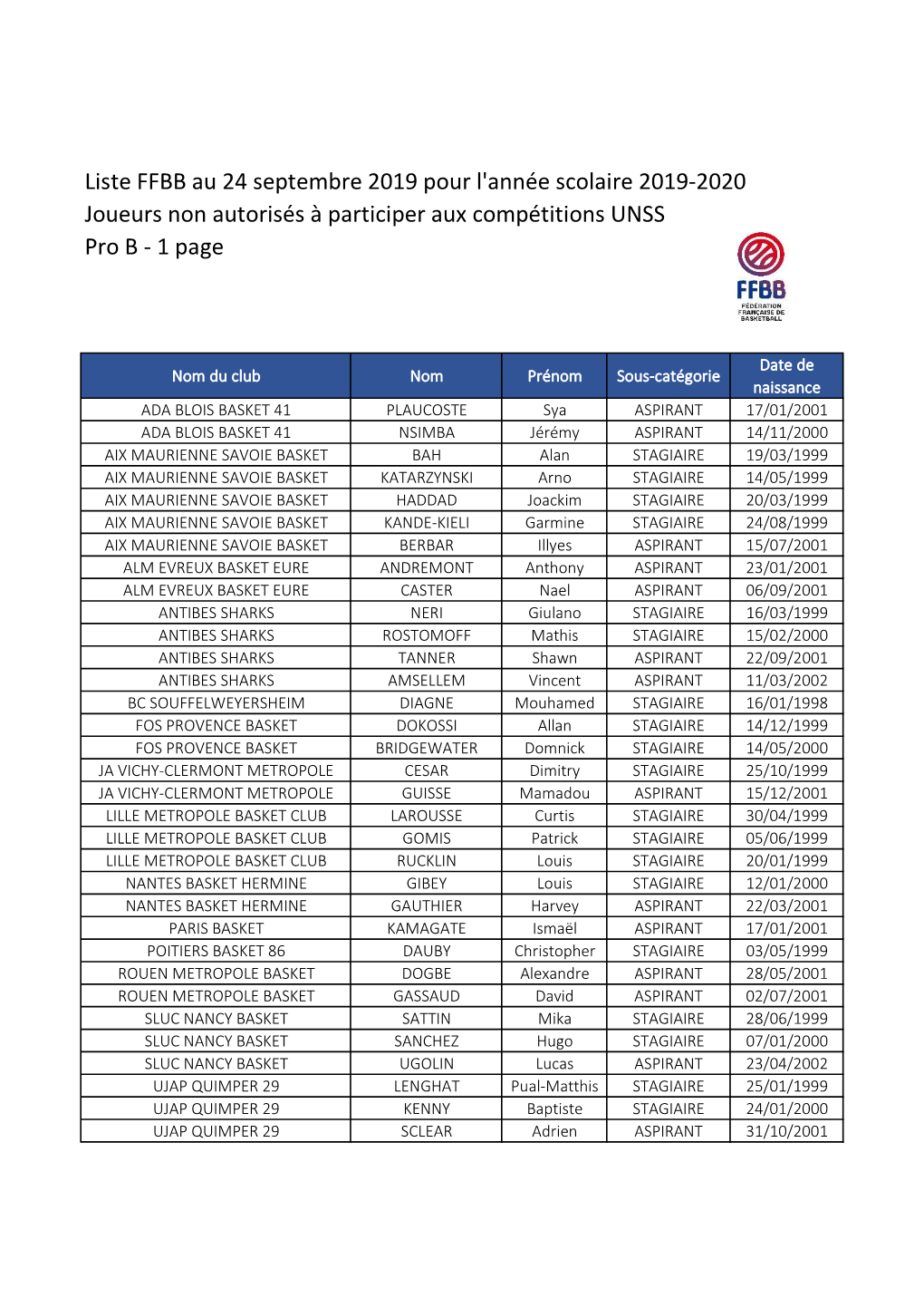 Jeep Et Pro B 2019 2020.Xlsx