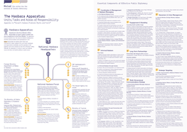 The Hasbara Apparatus: Hasbara While Distinguishing Between Direct, Basic, and E