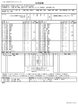 公式記録 ２０２１Ｗｅリーグプレシーズンマッチ マッチナンバー１２ 2021年5月22日 13:00キックオフ ノエビアスタジアム神戸 [入場者数] 0人 [天候] 晴、弱風、気温 23.5℃、湿度 53％ [ピッチ] 全面良芝 [試合時間] 90分