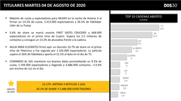 Titulares Martes 04 Agosto 2020