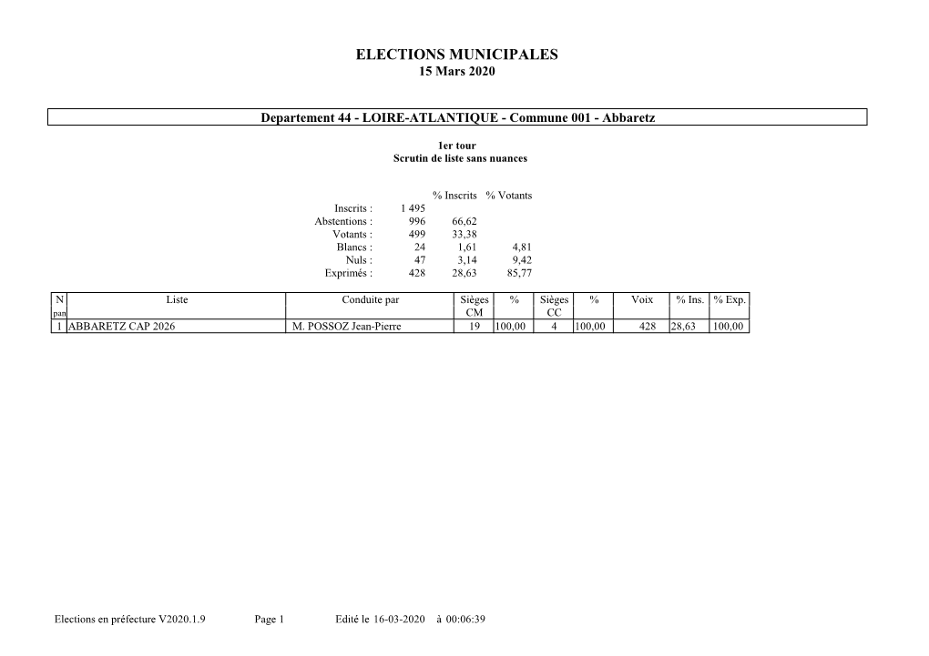 ELECTIONS MUNICIPALES 15 Mars 2020